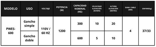 Polipasto Electrico de Cable (20 metros) 110V